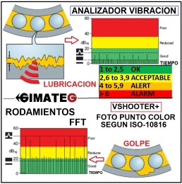 analisis vibracion cojinetes VShooter+Plus gimateg