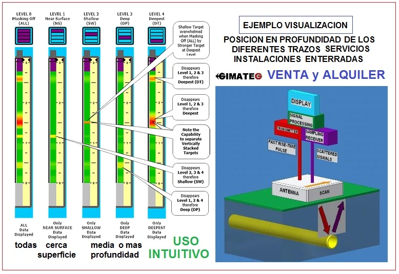 ejemplo localizador instalaciones enterradas venta alquiler esafe gimateg