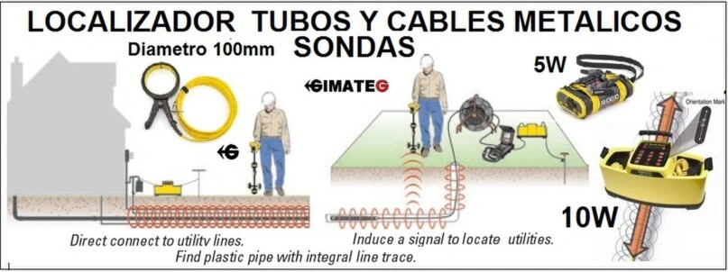 ejemplo localizador sondas camara cable arquetas gimateg