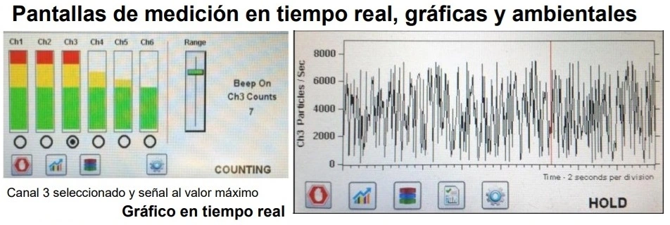 contador particulas y masa en aire ,venta alquiler GimateG