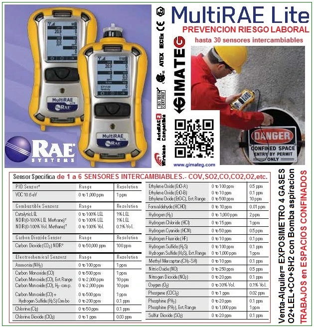 exposimetros multigases multiRae gimateg