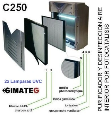 recambios filtros purificador mobile AirPur 250 gimateg