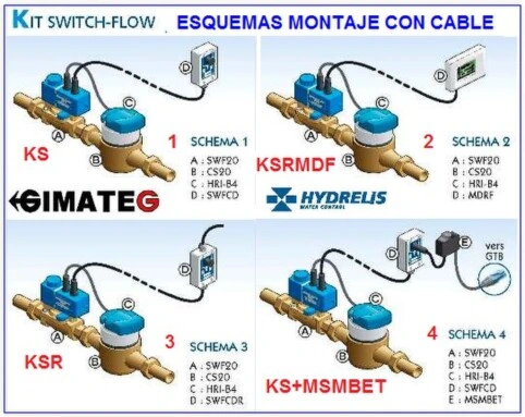 ejemplos switch-flow ANTI-FUGAS y consumo AGUA HY gimateg