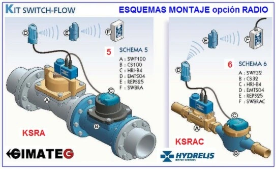 ejemplos switch-flow ANTI-FUGAS AGUA HY gimateg