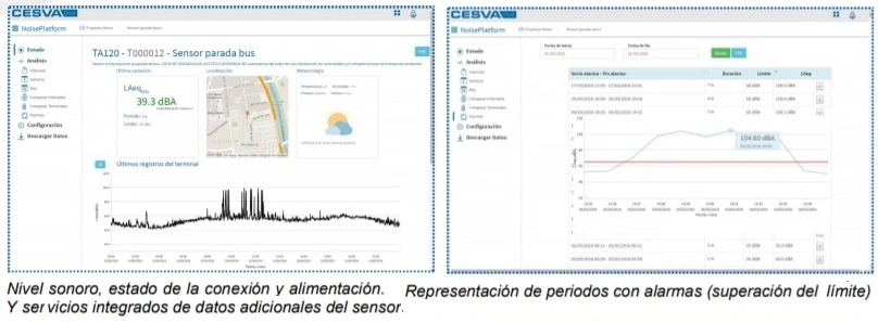 programa on line NOISE PLATFORM visualiza Ruido cesva TA120 GimateG