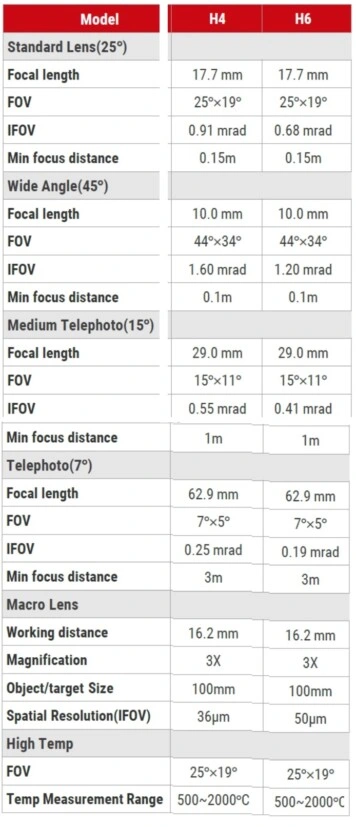 OPCION lentes intercambiables guide H6 gimateg
