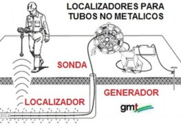 localizacion sonda de camara inspeccion tubos gimateg