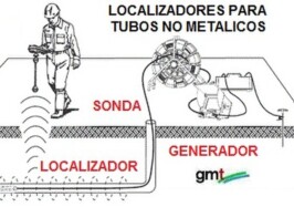 localizadores y sondas en camara tuberias venta alquiler gimateg