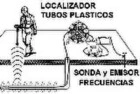 alquiler venta buscadores cable tubos y sondas gimatec