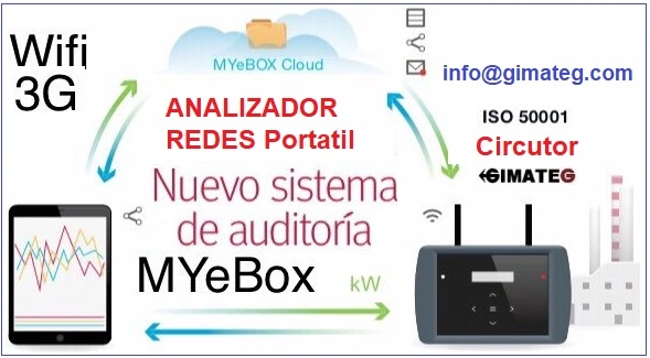 conexion analizador red electrica circutor myebox venta alquiler gimateg