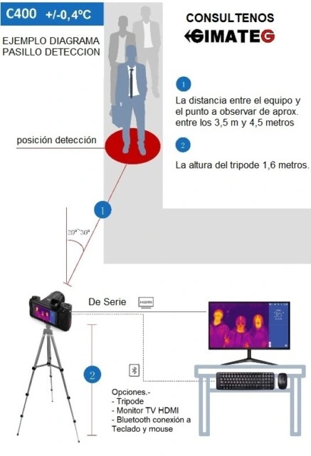 sistema deteccion personas con fiebre con termografia C400 gimateg