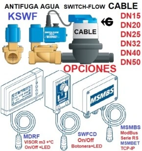 opcion conexion a visor a ModBus a Rele switch-flow ANTI-FUGAS AGUA gimateg