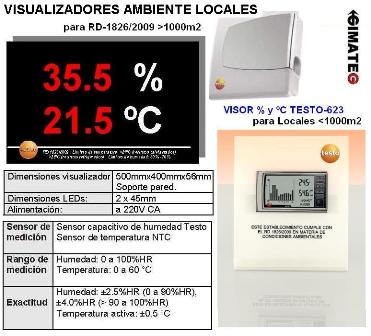 visor din a3 aire ambiente testo gimateg